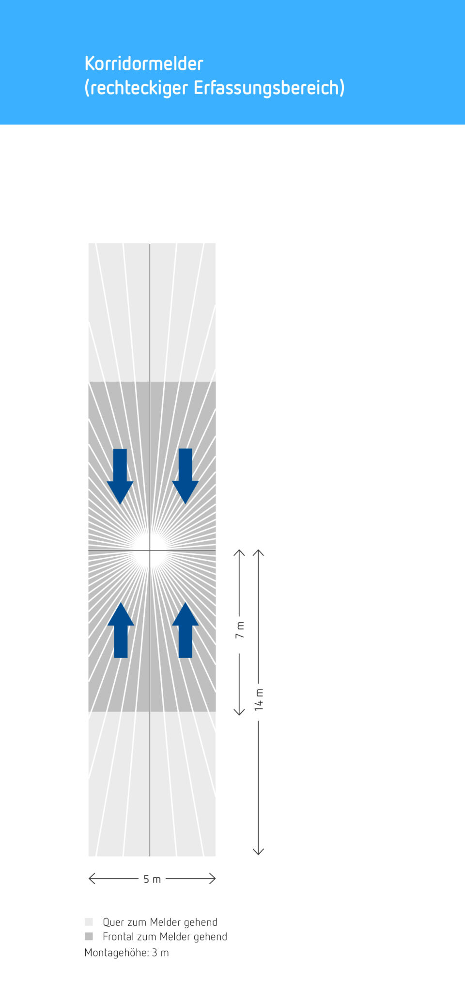 Theben Passiv-Infrarot-Präsenzmelder LUXA 103 S360-100/-101