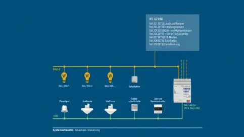 DM 4 DALI KNX – Gateway