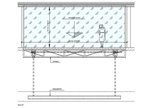 Senkfenster Funktionsgrafik