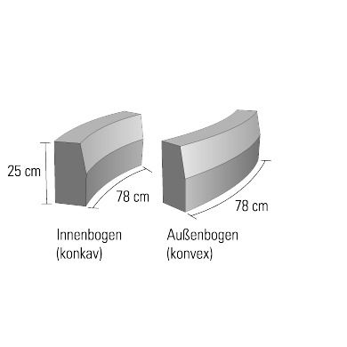KANN Bordstein