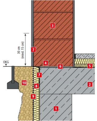 Abdichtungsanschluss an WU-Beton Bodenplatten