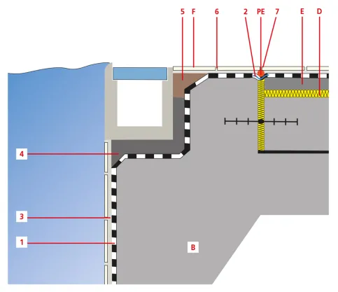 Hochliegender Wasserspiegel mit Rinnenstein, „System Wiesbaden”