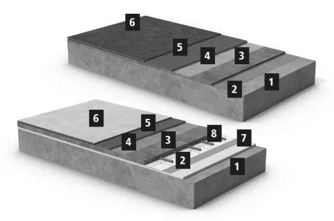Schnell nutzbare Fußbodenaufbauten mit Soprotherm® SE-Z und Soprodur® HF-Z